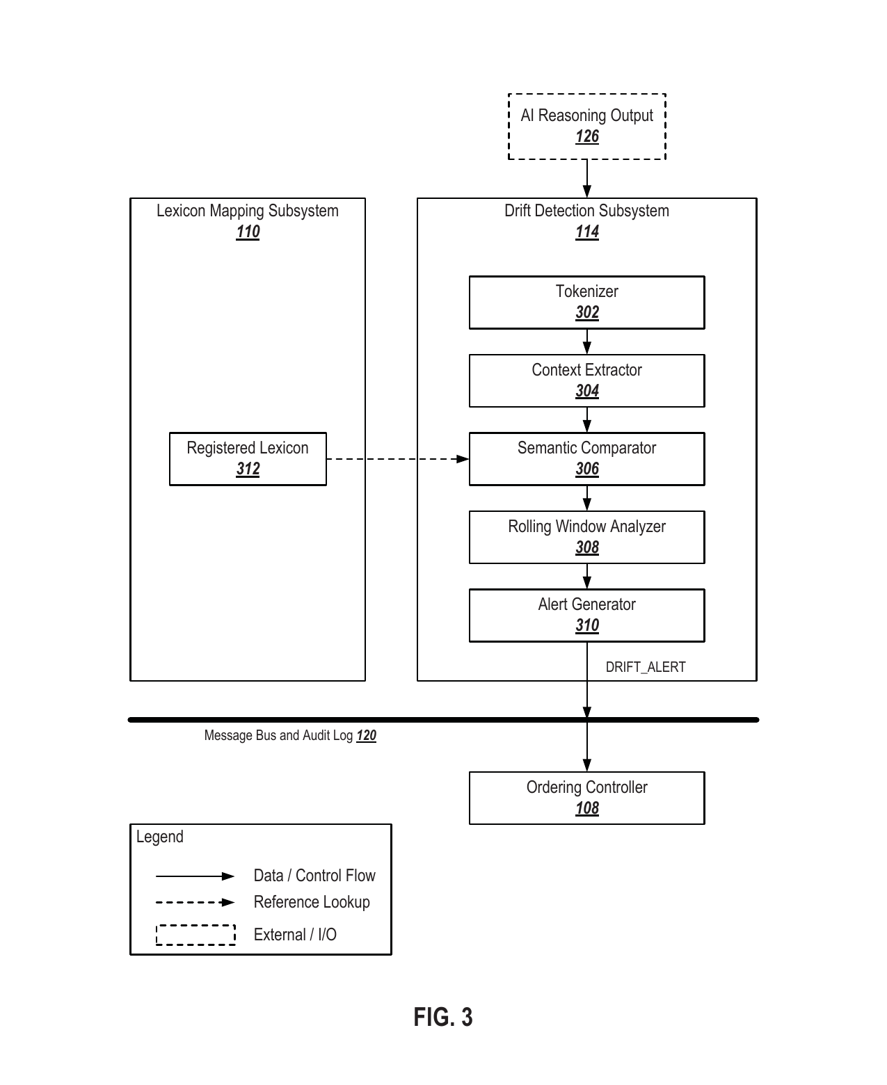FIG. 3