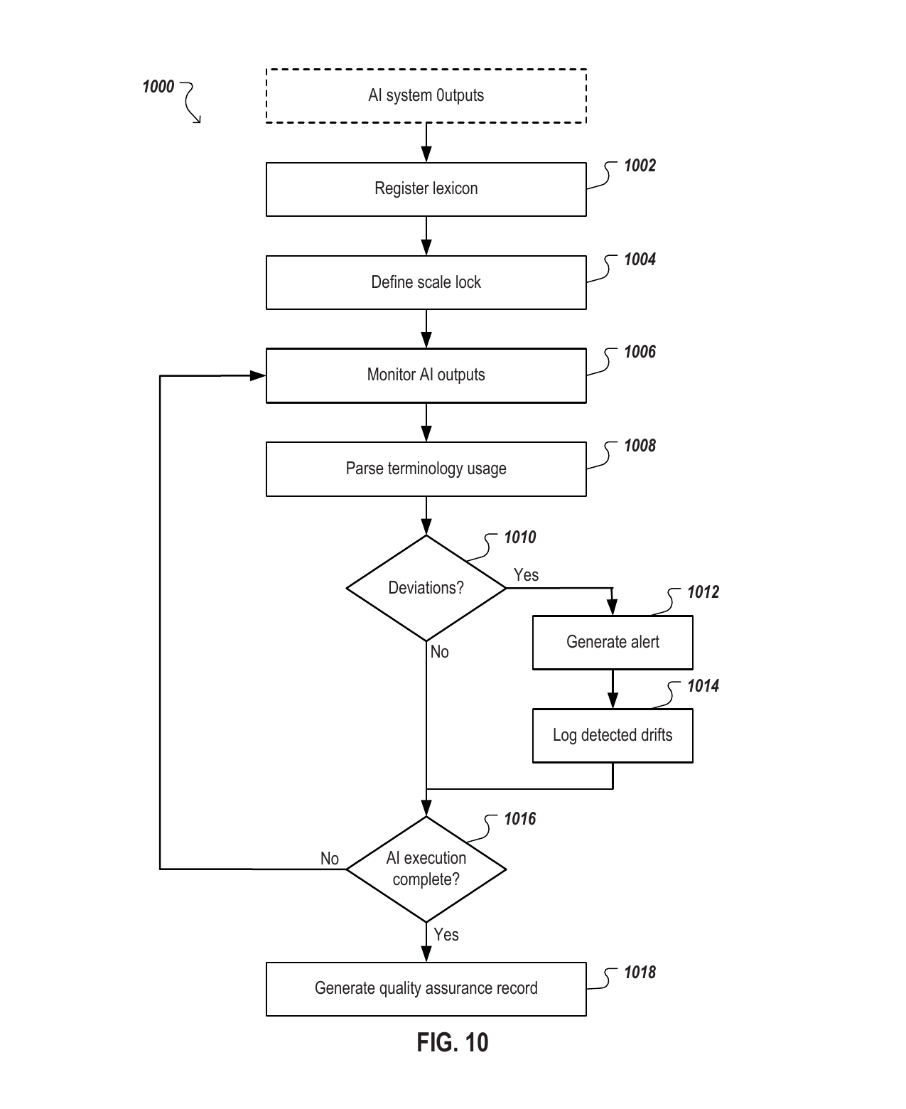 FIG. 10